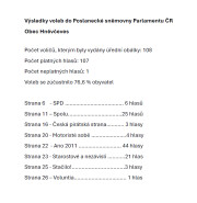 Výsledky voleb do Poslanecké sněmovny 2025